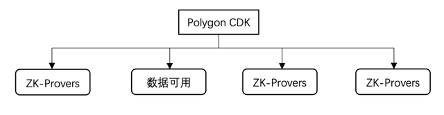 全方位解讀 EigenLayer:一個讓以太坊又愛又恨的新貴項目