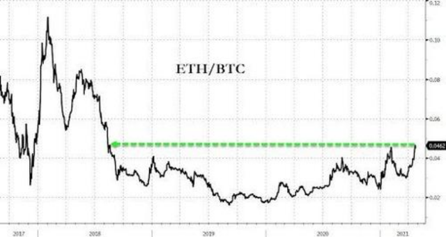 過去一年上漲1400%!歷史性逆轉:以太坊期權交易量首次超比特幣