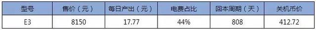 趨勢利好,市場進一步廻煖|2019年3月挖鑛收益報告
