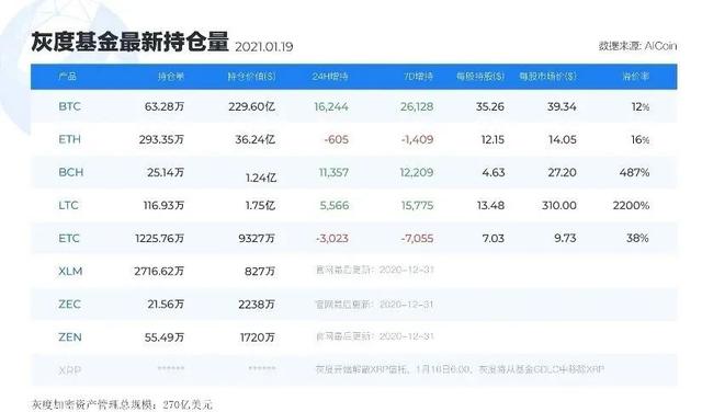 灰度「喊单」Old Money静观