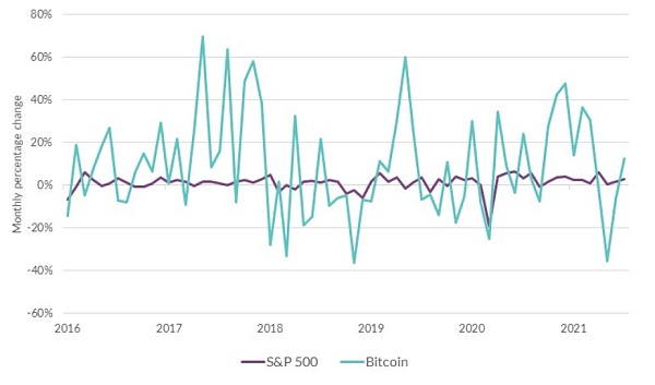 愛爾蘭中央銀行行長對加密貨幣的思考