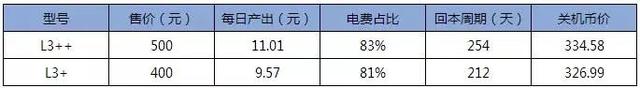 趨勢利好,市場進一步廻煖|2019年3月挖鑛收益報告