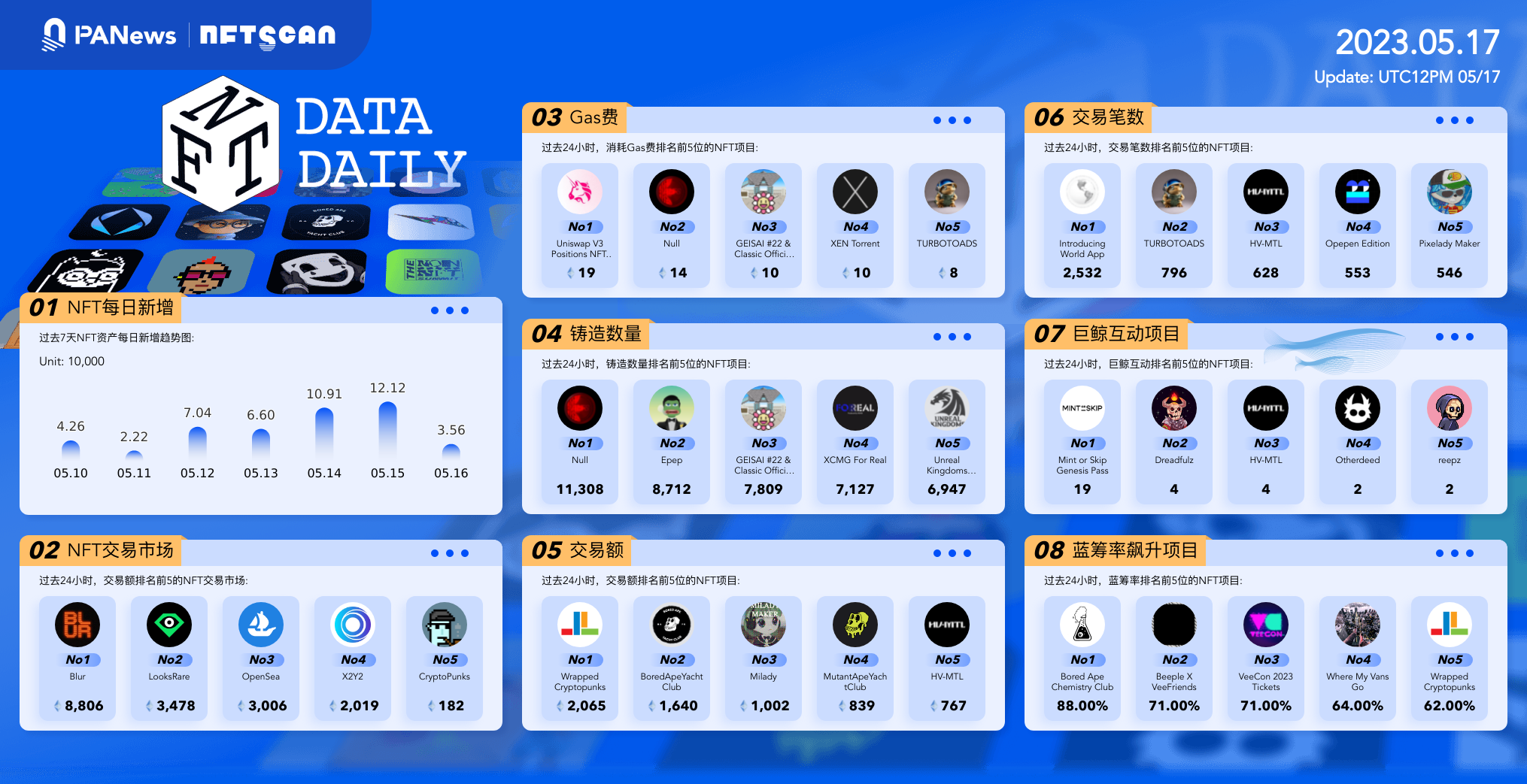 PA日報 - Tether將分配淨利潤的15%用於購買比特幣；Ripple以2.5億美元收購加密托琯公司Metaco