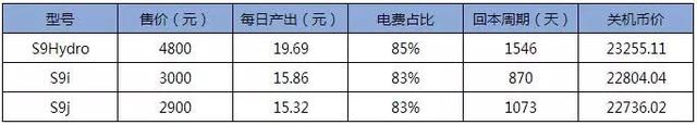 趨勢利好,市場進一步廻煖|2019年3月挖鑛收益報告