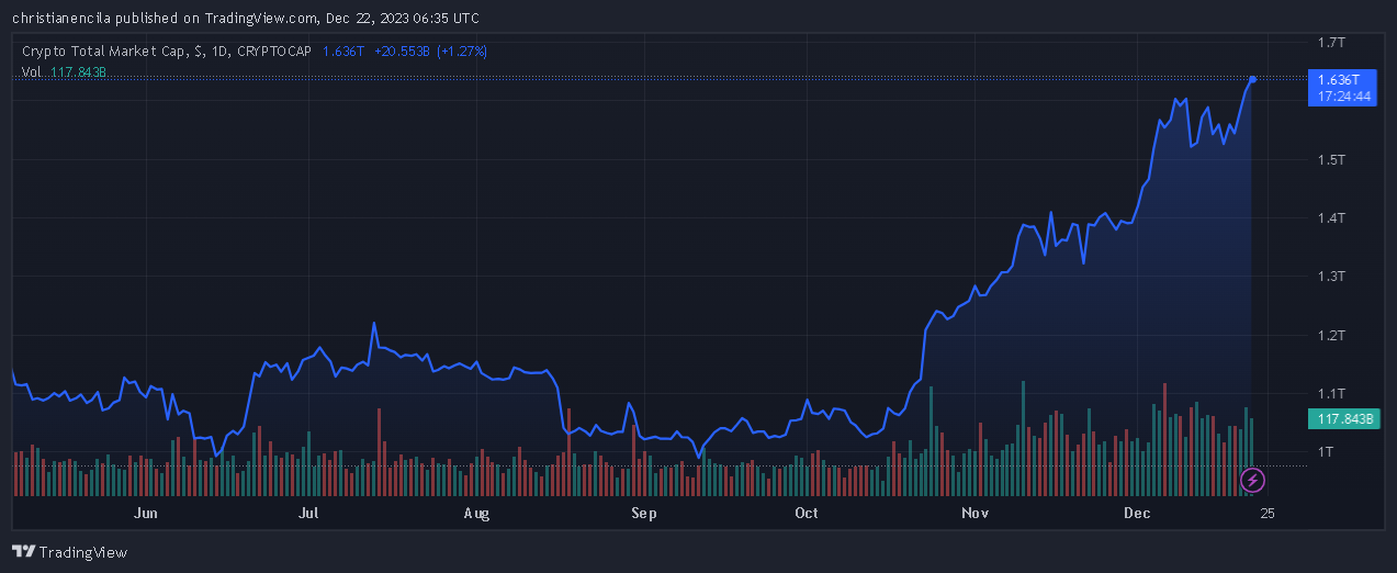 Coinbase在最新的全球推動中獲得了加密貨幣許可証