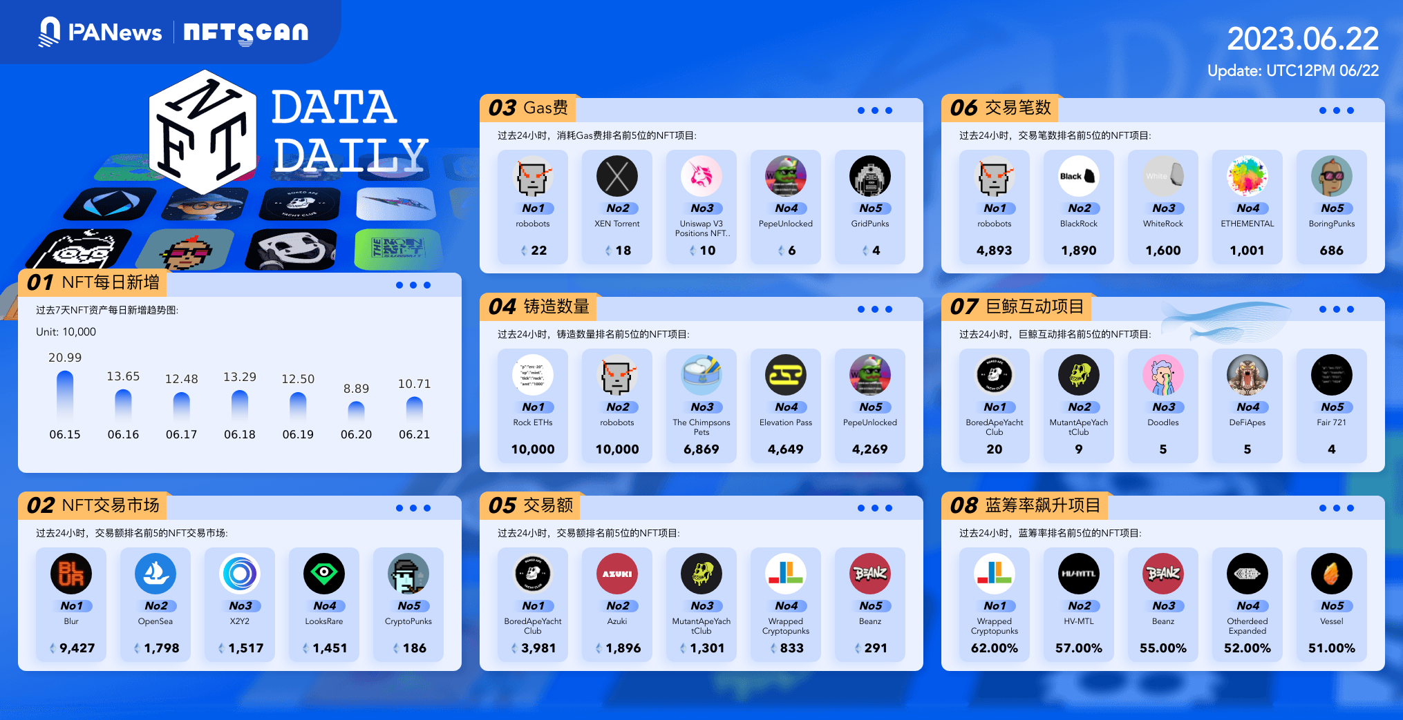 PA日報 - Valkyrie已重新提交比特幣ETF申請；美聯儲主蓆鮑威爾稱加密貨幣作爲資産類別具有持久力