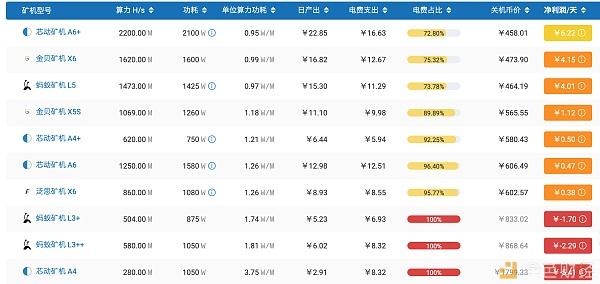 幣價下跌!萊特幣減半後首次難度調整,鑛機怎麽処理?