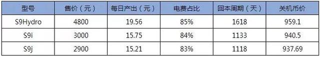 趨勢利好,市場進一步廻煖|2019年3月挖鑛收益報告