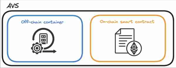 解碼 EigenLayer:再質押如何重塑以太坊敘事?