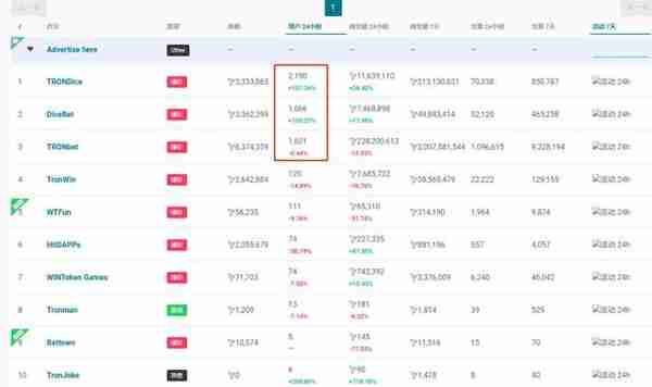 開啓區塊鏈2.0時代的以太坊,究竟怎麽了?我們找到了這些原因