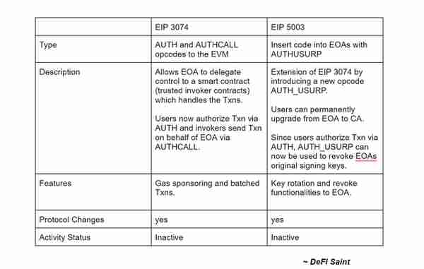 告别FUD,2024 年以太坊路线图展望