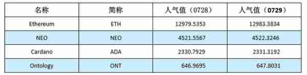 核財經獨家|NEO:“中國以太坊”傳奇落幕?