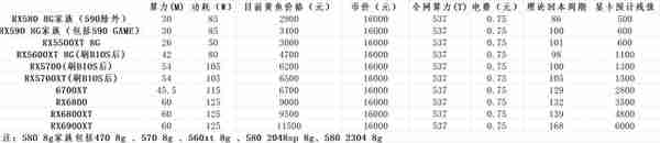 日进斗金,常见的显卡挖矿收益统计分析,收益最高的到底是谁
