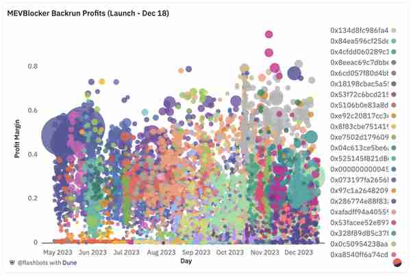全景解析:以太坊 DeFi 訂單和交易流程
