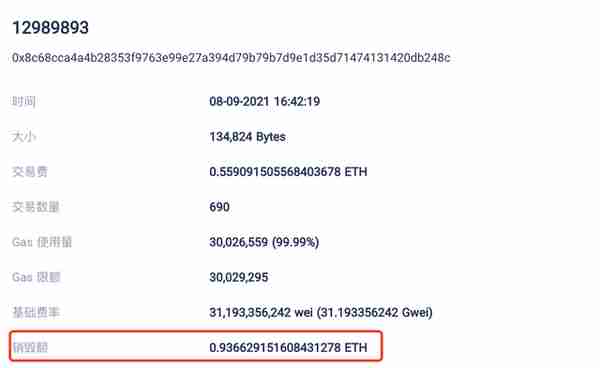 以太坊每个区块燃烧多少个 ETH?