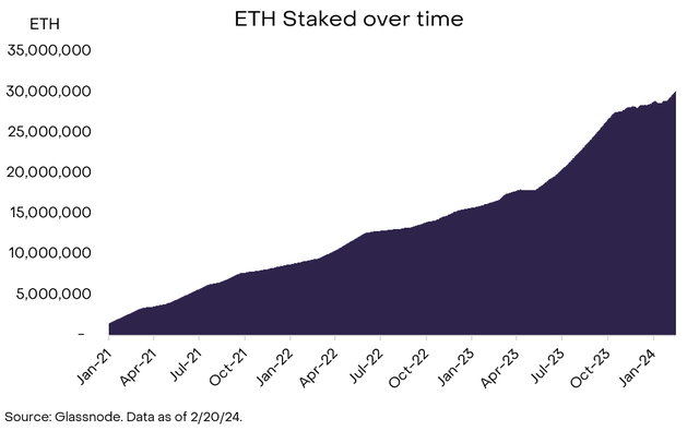 灰度:以太坊 Dencun 升级和 ETH 2.0 时代