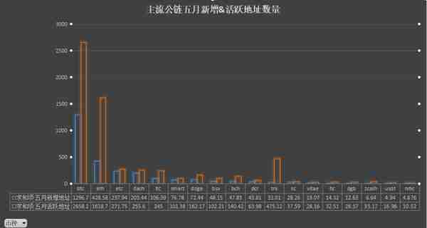 暴漲的以太坊手續費背後,其他公鏈還好嗎?