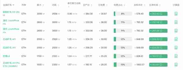 「合并」近在咫尺,以太坊矿工们何去何从?