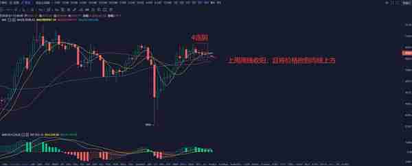Link的勢不可擋,受近期DeFi強勢的影響較大