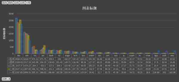 暴漲的以太坊手續費背後,其他公鏈還好嗎?