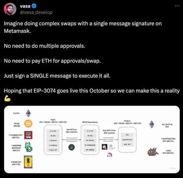 告别FUD,2024 年以太坊路线图展望