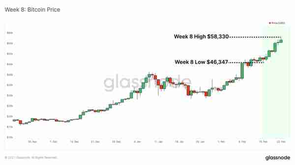 Glassnode丨算力暴漲爲以太坊帶來了更好地安全性?