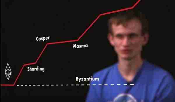 基於以太坊數據存儲量來收手續費？Vitalik Buterin提出這兩項探索