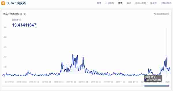 暴漲的以太坊手續費背後,其他公鏈還好嗎?