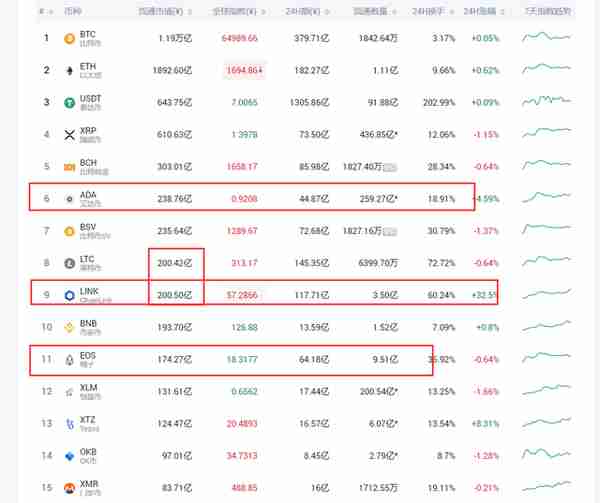 Link的勢不可擋,受近期DeFi強勢的影響較大