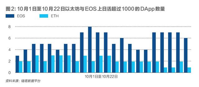 公鏈的戰國時代:以太坊衰落,90%的公鏈將死去