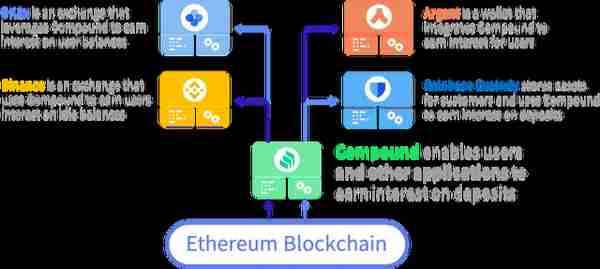 新手最全攻略:以太坊簡易指南