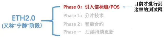 關於ETH20，你需要了解的——PoS