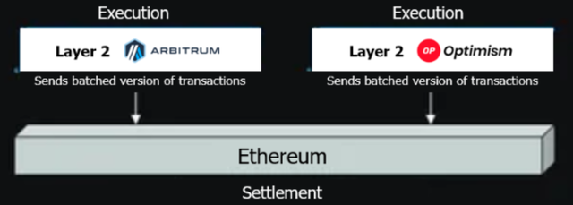 灰度:以太坊 Dencun 升级和 ETH 2.0 时代