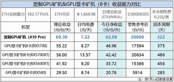 以太坊「挖矿方法论」:如何打造强收益能力&强抗风险能力