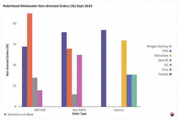 全景解析:以太坊 DeFi 訂單和交易流程