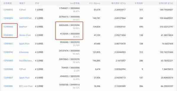 以太坊每个区块燃烧多少个 ETH?