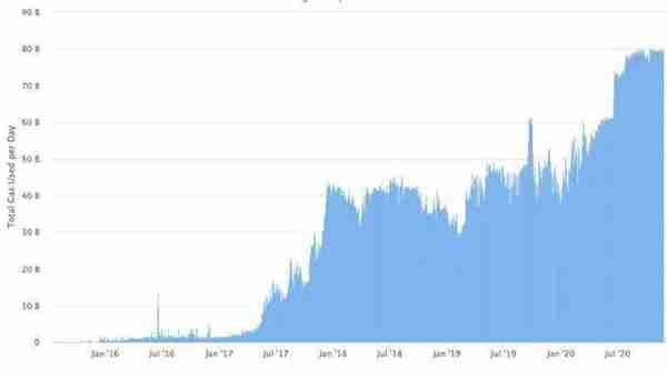 ETH达30个月价格高位,8个迹象表明以太坊已进入新的牛市