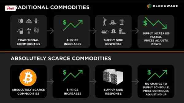 比特幣鑛工的秘密武器:用最小成本獲取最大BTC