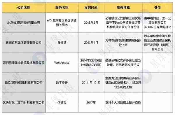 一文看懂什麽是區塊鏈