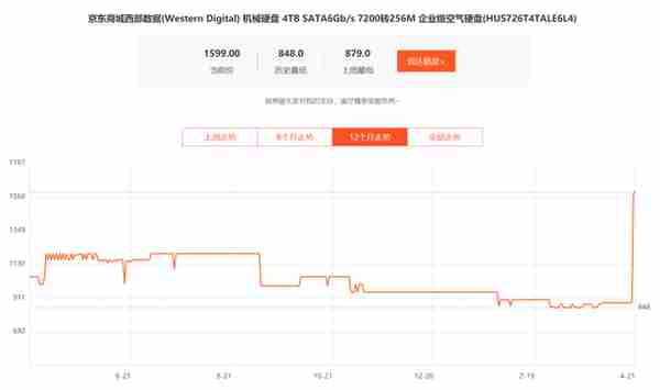 “挖鑛”炒高顯卡後,這種電腦硬件也被爆炒:有的10多天漲了近一倍