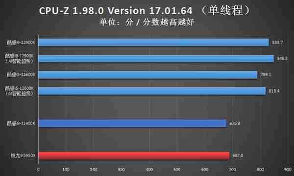 DIY年度廻顧:挖鑛話題一整年,12代酷睿是亮點