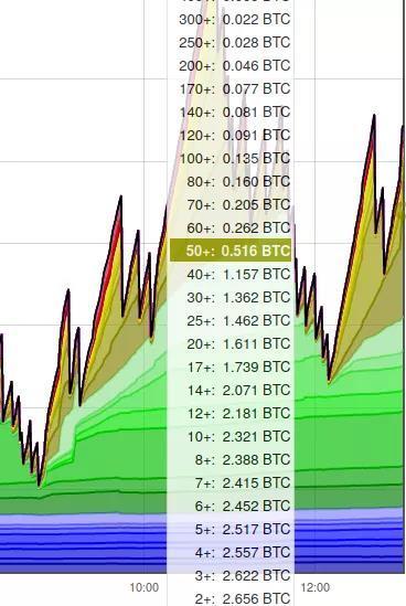 一文了解比特幣地址的類型和錢包的用法