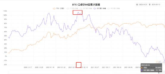比特幣20萬美金,以太坊2萬美金,11月就達到你信嗎?