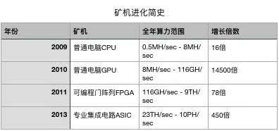 儅區塊鏈不再需要鑛機挖鑛,比特大陸會沉底嗎?