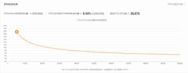即將現世的以太坊2.0對鑛工影響幾何?