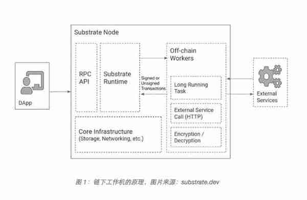 一文解析波卡生態現狀及未來趨勢