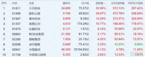 一邊暴漲,一邊爆倉!比特幣一度破5萬,區塊鏈跟著嗨