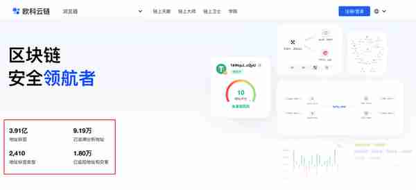 以太坊陞級數據「巖漿」暗湧，鏈上數據服務商於web3時代崛起