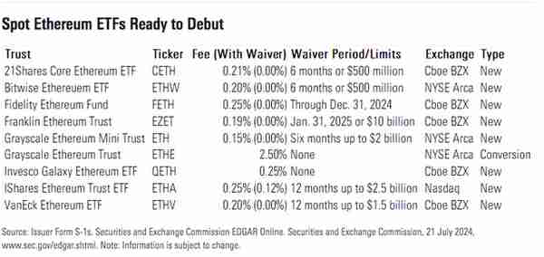 以太坊現貨ETF周二上市!美SEC批準貝萊德等多家公司申請
