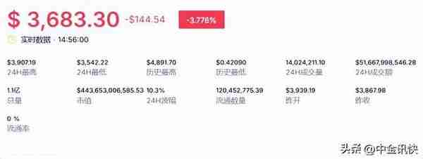 以太坊年末再添利好消息，技術開發擴大影響力xgame預測價格走勢